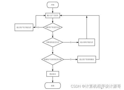 食品营养搭配与销售系统——基于SSM框架的设计与实现