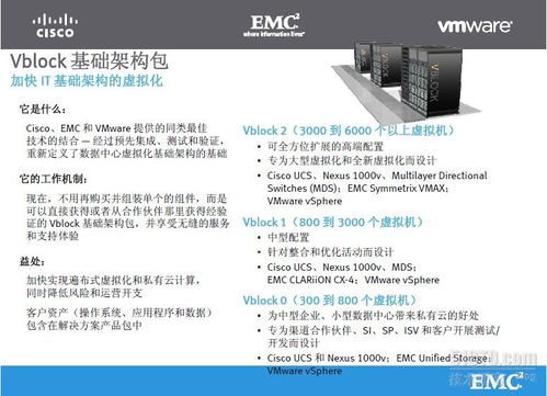 EMC公司及其产品线深度解析 从存储巨头到戴尔科技基石