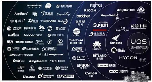 中美软件之争一触即发，国内软硬件厂商联手重塑操作系统生态