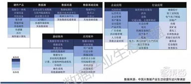 最新大数据产业生态地图 十大爆发点,百大公司起底
